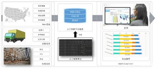 智能科技賦能包裝物流 AI基礎(chǔ)軟件開(kāi)發(fā)如何重塑規(guī)劃與優(yōu)化新格局