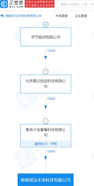 字節(jié)跳動VR子公司海南布局 聚焦AI基礎(chǔ)軟件開發(fā)賦能虛擬現(xiàn)實生態(tài)