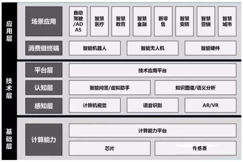 人工智能神經(jīng)網(wǎng)絡(luò)基礎(chǔ)設(shè)施與基礎(chǔ)軟件開發(fā) 構(gòu)建智能時(shí)代的基石