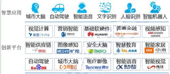 2020年投資重點(diǎn) “5G”智能基礎(chǔ)設(shè)施賦能“智慧城市”發(fā)展