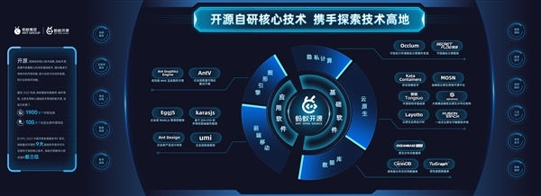 螞蟻集團(tuán)發(fā)布2023知識(shí)產(chǎn)權(quán)白皮書 凸顯技術(shù)壁壘與人工智能發(fā)展動(dòng)向